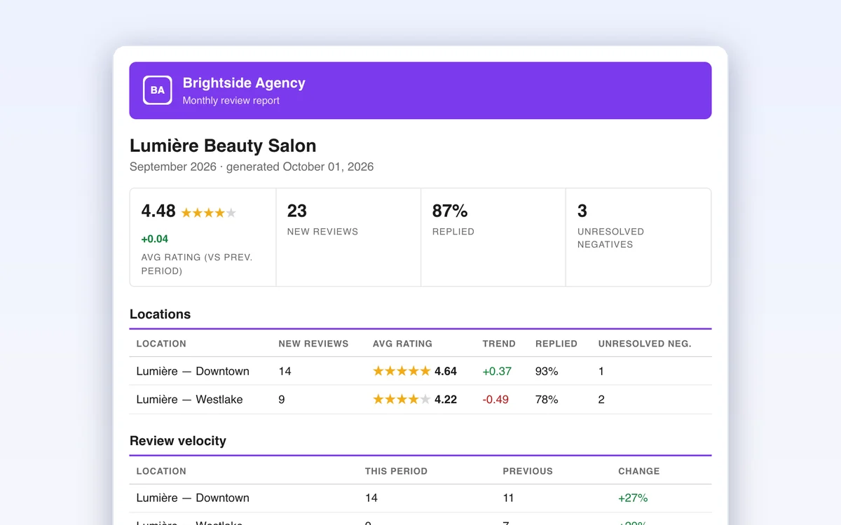 Sample white-label report from Brightside Agency for Lumière Beauty Salon: average rating 4.48, 23 new reviews, 87% replied, per-location table