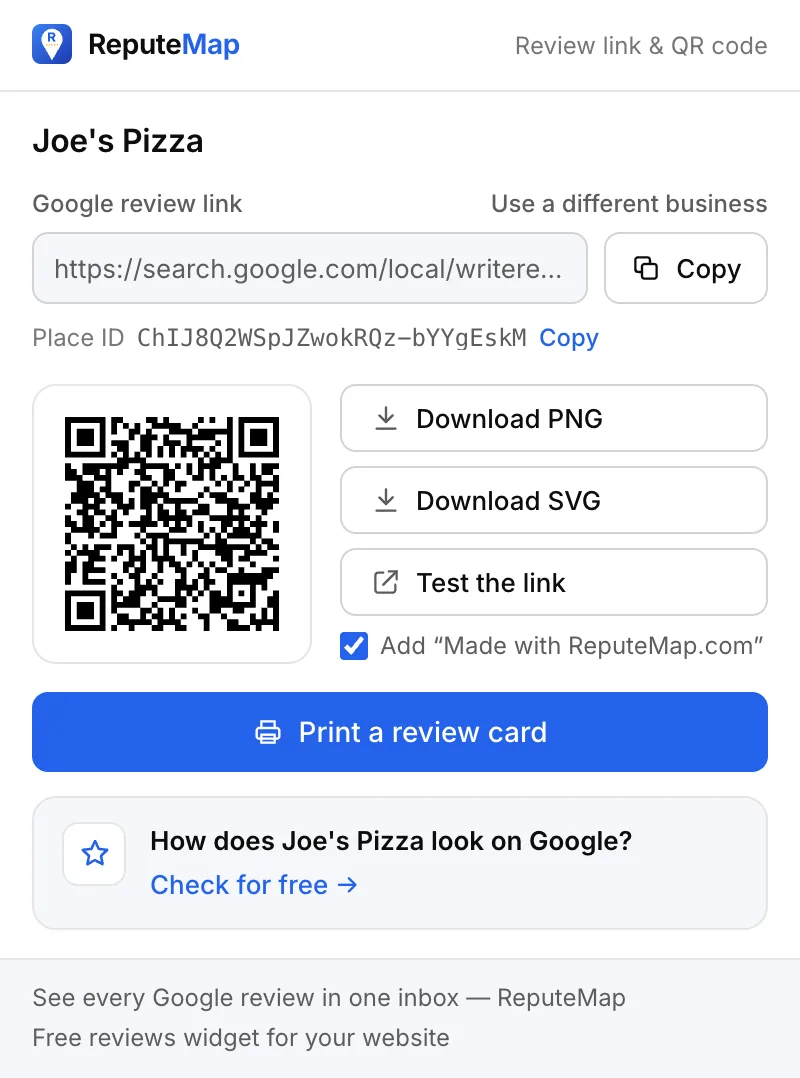 The ReputeMap popup for Joe's Pizza: Google review link with Copy, Place ID ChIJ8Q2WSpJZwokRQz-bYYgEskM with Copy, a QR code, Download PNG, Download SVG, Test the link, the Made with ReputeMap.com checkbox, Print a review card and a free check of how Joe's Pizza looks on Google