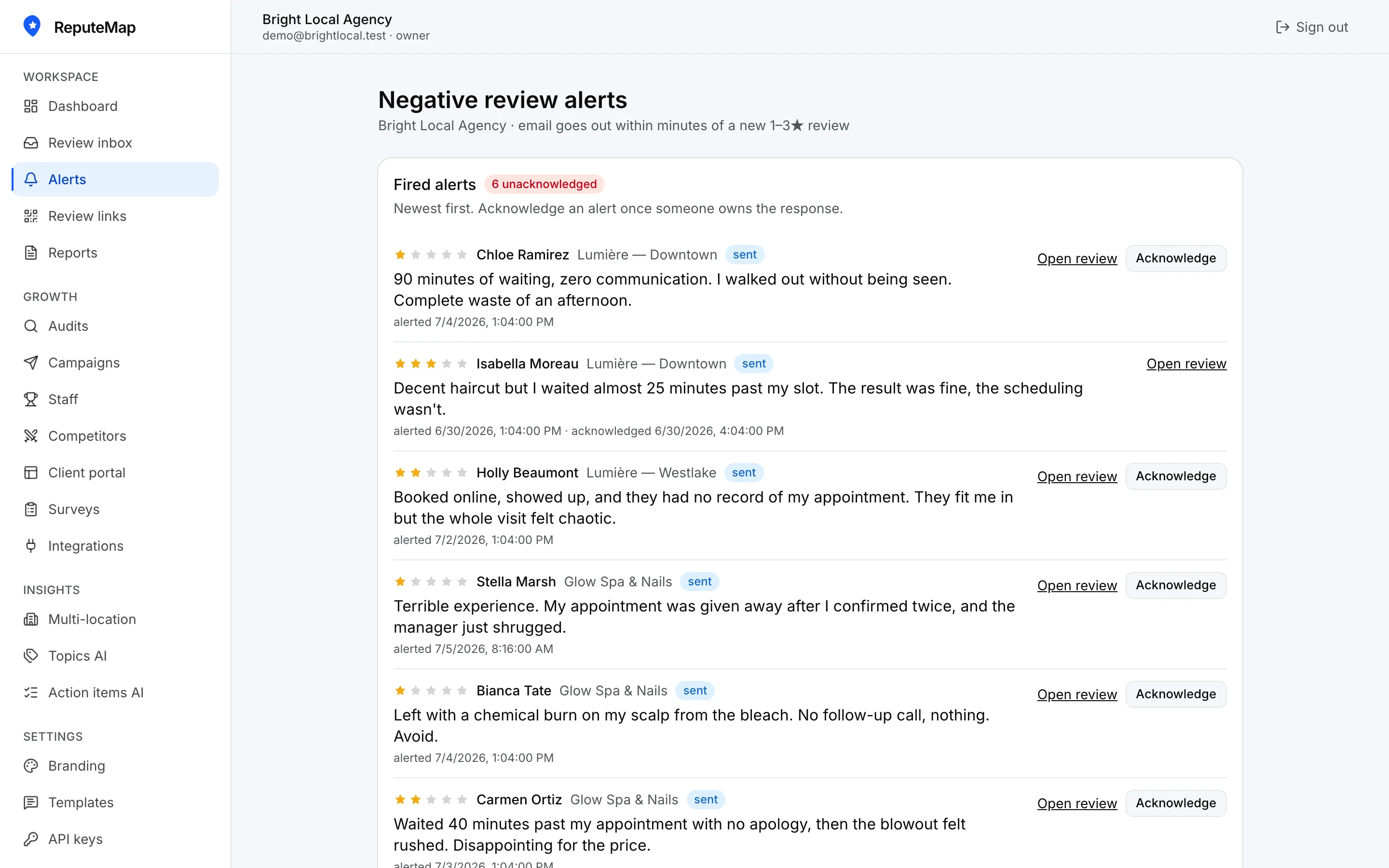 ReputeMap negative-review alerts — instant email, Telegram and WhatsApp notifications