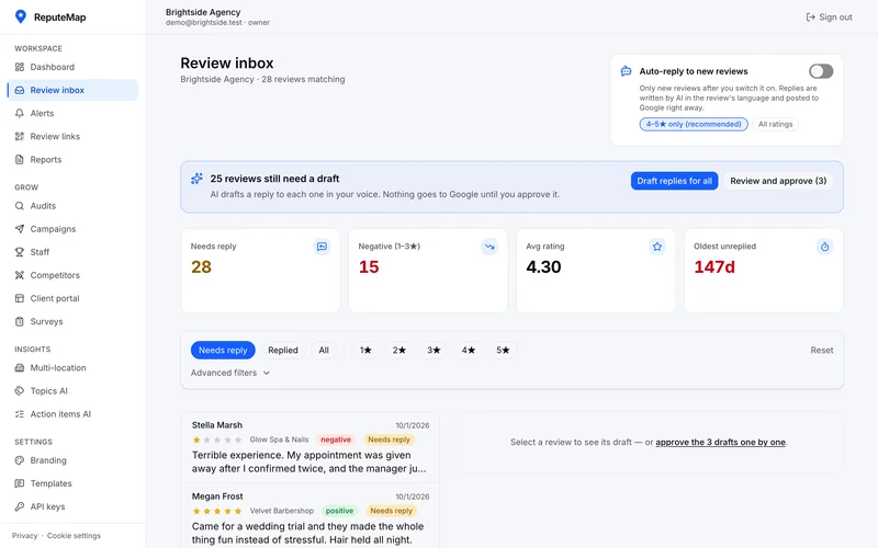 ReputeMap review inbox with demo data: reviews needing a reply, negative reviews, average rating and the oldest unreplied review, with star filters