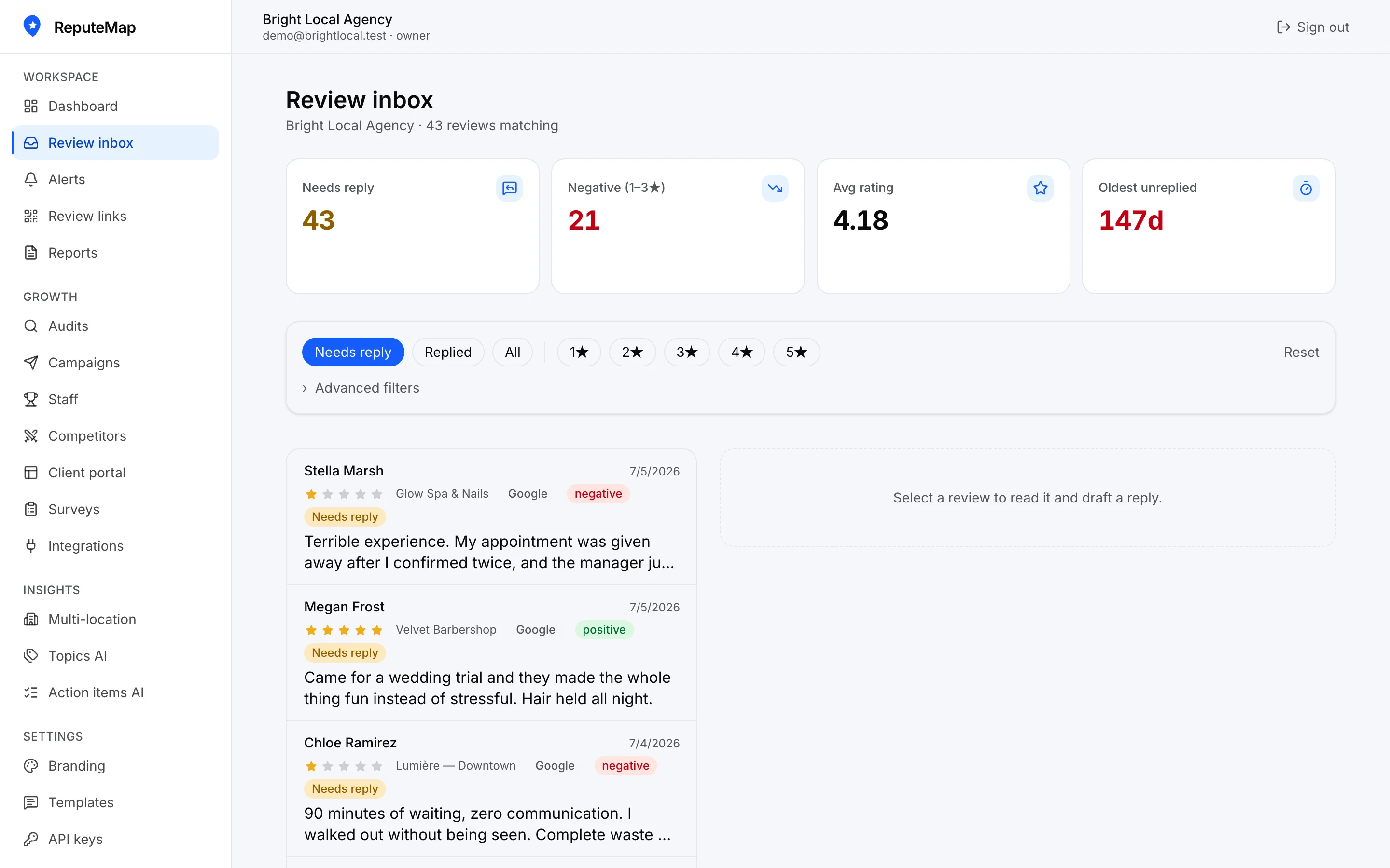 ReputeMap review inbox — every Google review in one place with KPI cards, filters and an AI reply editor